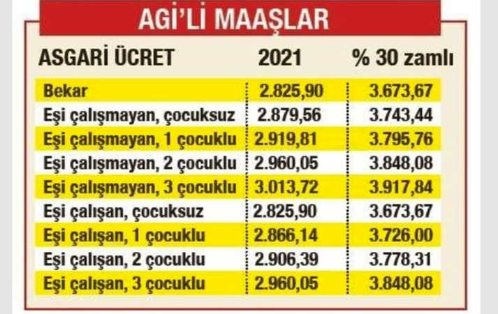 Son Dakika: Foto Haber: Türkiye Ve Gaziantep'e Duyurulur! İlk Kez Gelen Zamdan Mutlu Olacağız! Çalışan, çalışmayan milyonları ilgilendiriyor! 8