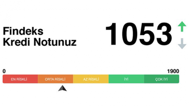 Kredi notu düşük olup kredi çekemeyenler için ilaç gibi destek açıklandı! Nakit sıkışıklığına son dakika müjdesi! 1