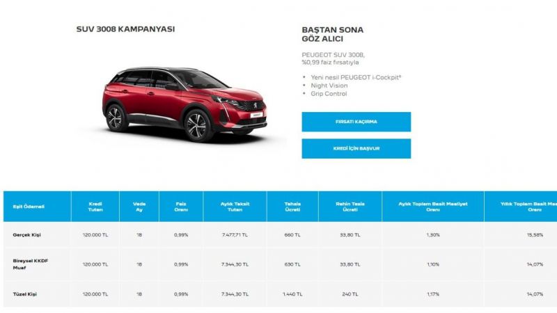 Peugeot, SUV 3008 İçin Eşsiz Kampanyasını Duyurdu: Sadece Yüzde 0,99 Faizle… 2