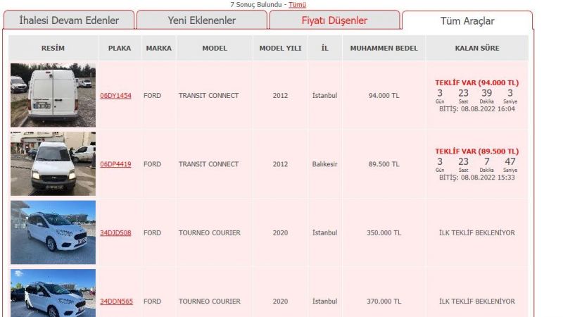 Ziraat Bankası Satılık Araçlarını Duyurdu! 2020 Model Citroen C-Elysee 340 Bin TL'ye Düştü! 2
