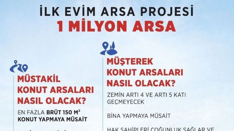 Sosyal Konut Projesinde Sıcak Gelişme Yaşandı! Arsa Başvurusu Yapanları İlgilendiriyor! Bakan Kurum, Arsalara Yapılacak Olan Evlerin Süresini Açıkladı! 3