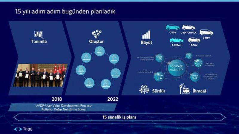 Elektrikli Otomobil Togg'un Yerlilik Oranı Açıklandı! Togg'un Motoru Ve Bataryası Yerli Mi Togg Parçalarını Kimler, Nerede Üretiyor? TOOG'un fiyat listesi açıklandı mı? 4