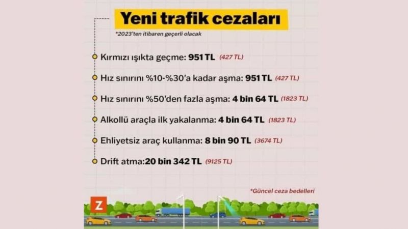 2023 Trafik Cezalarında Son Durum! En Düşüğü 436 TL, En Yükseği 20 Bin 977 TL! 3