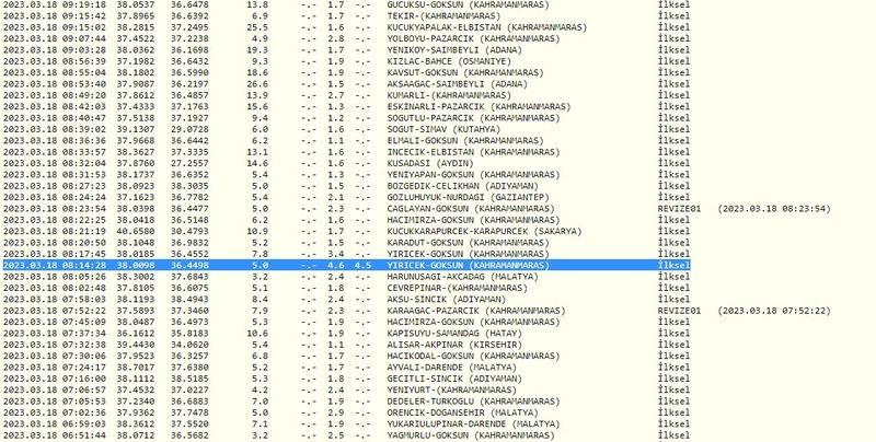 Deprem bölgesinde bu sabah olan deprem herkesi korkuttu! Gaziantep de sallandı! İşte 18 Mart 2023 Gaziantep’teki son depremler… 2