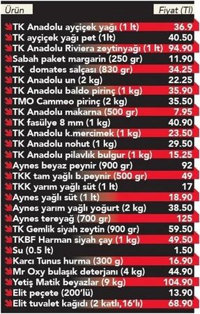 Tarım Kredi Marketler’de İndirim Dalgası! Ramazan Boyunca 900 Üründe Daha Fiyat Sabitleme! 3