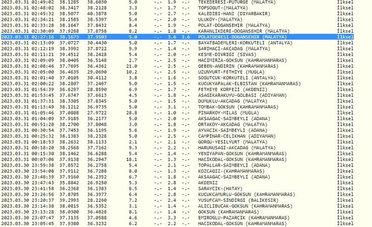 Gaziantep bu sabah iki kez sallandı! Kandilli ve AFAD’dan açıklamalar peş peşe geldi! İşte 31 Mart Gaziantep ve çevresindeki son depremler 1