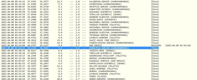 Depremler bugün de peş peşe yaşandı; sallantının biri durdu, biri başladı! İşte 8 Nisan 2023 Cumartesi Gaziantep ve çevresindeki son depremler 3