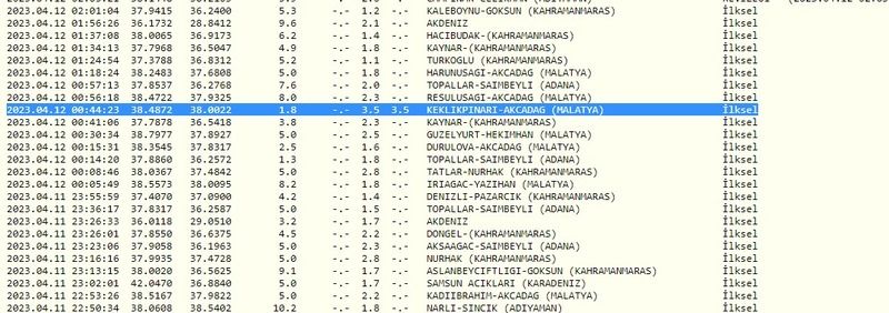 Az önce Gaziantep yine sallandı; uyarılar peş peşe geldi! İşte 12 Nisan 2023 Gaziantep ve çevresindeki son depremler 3
