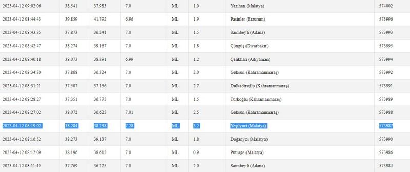 Az önce Gaziantep yine sallandı; uyarılar peş peşe geldi! İşte 12 Nisan 2023 Gaziantep ve çevresindeki son depremler 1