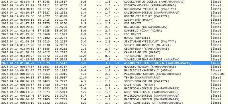 Açıklamalar peş peşe geldi; son depremler büyüklükleri ile birlikte ortay çıktı! İşte 14 Nisan 2023 Gaziantep ve çevresindeki son depremler 1