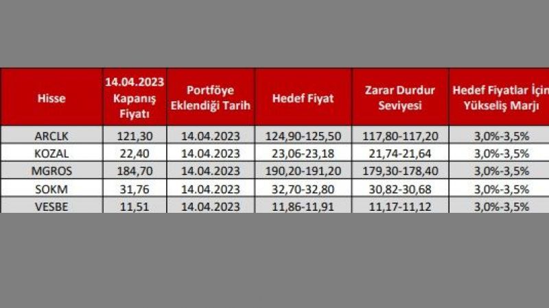 İki aracı kuruluştan yükseliş beklenen hisse önerileri: AKSA, ARCLK, DOHOL, KORDS, KOZAL, MGROS, SISE, SOKM, VESBE… Bir hafta bu liste izlenecek! 3