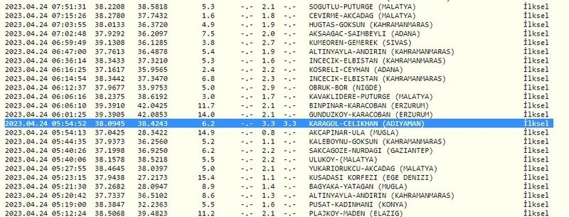 Daha az önce sallandı; Gaziantep’te yine deprem oldu! İşte 24 Nisan 2023 Gaziantep ve çevresindeki son depremler 3