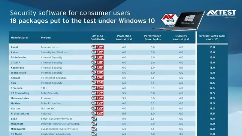 Anti Virüs Kullananlar Dikkat! Bu Programlar Sisteminizi Yoruyor! 3