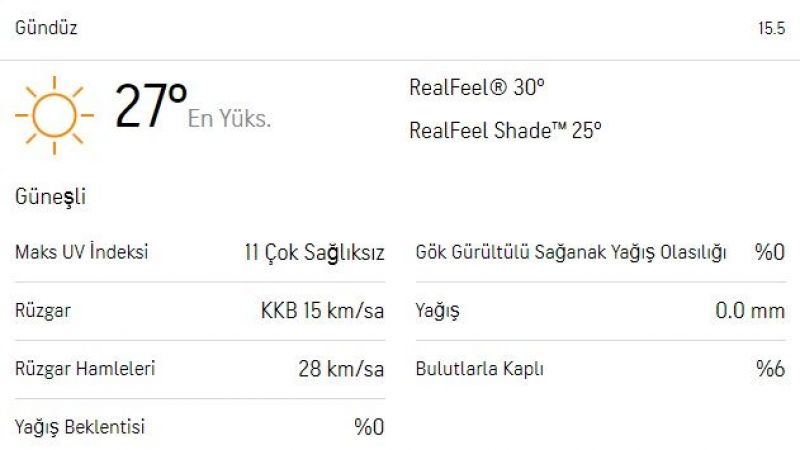 15 Mayıs'tan itibaren başlıyor! Meteoroloji Gaziantep için uyardı! Gaziantep'e çöl sıcakları mı geliyor? 5 günlük hava tahmin raporu… 3