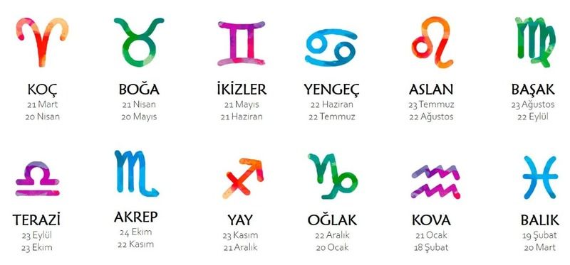 Astroloji ile güvenilirlik rehberi: İlişkilerde en çok güvenebileceğiniz burçlar açıklandı! 3