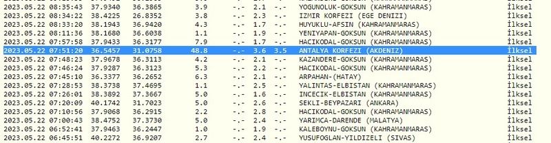 Bugün yaşanan depremlerin listesi paylaşıldı; Gaziantep’in sallanıp sallanmadığı belli oldu! İşte 22 Mayıs 2023 Gaziantep ve çevresindeki son depremler 3