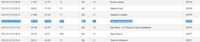 Önce 3.7; sonra 4.1 büyüklüğünde sallandı! Depremler korkutmaya devam ediyor! İşte 23 Mayıs 2023 Gaziantep ve çevresindeki son depremler 1