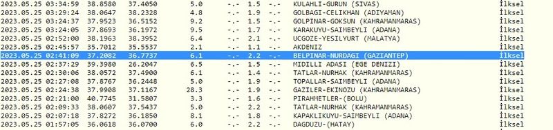Gaziantepliler güne depremle başladı! Kandilli Rasathanesi ile AFAD ölçtü! İşte 25 Mayıs 2023 Gaziantep ve çevresindeki son depremler 2