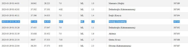 Yeni hafta depremler ile başladı! Gaziantep çevresi yine hareketlendi! İşte 29 Mayıs 2023 Gaziantep ve çevresindeki son depremler 1