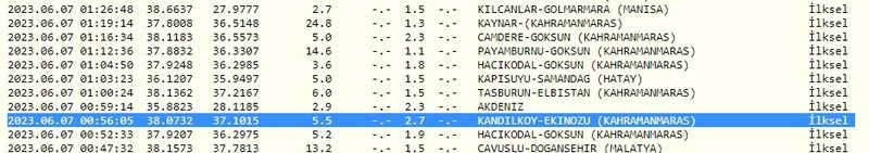 Son depremler listesi ortaya çıktı: Gaziantep sadece bir saat önce sallandı! İşte 7 Haziran 2023 Gaziantep ve çevresindeki son depremler 3