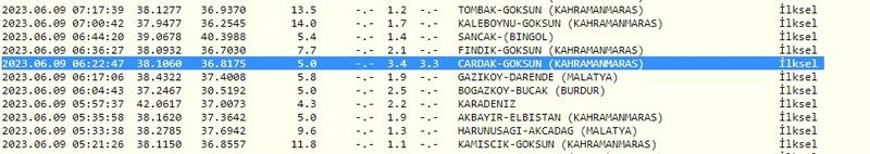 Önce Gaziantep, sonra Kahramanmaraş sallandı: Depremler artarak devam ediyor! İşte 9 Haziran 2023 Gaziantep ve çevresindeki son depremler 3
