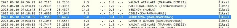 Gaziantep'te Deprem Oldu mu? İşte 10 Haziran 2023 Gaziantep ve çevresindeki son depremler 3