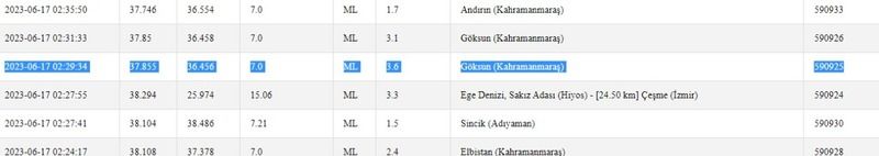 Depremlere dikkat: Önce Kandilli Rasathanesi, sonra AFAD paylaştı! İşte 17 Haziran 2023 Gaziantep ve çevresindeki son depremler 1