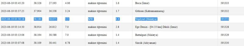 Gece 4.5 büyüklüğünde deprem yaşandı: Kandilli Rasathanesi ile AFAD hemen açıklama yaptı! İşte 19 Haziran 2023 Gaziantep ve çevresindeki son depremler 3