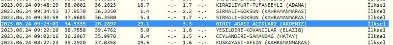 Hafta sonu sallantılar ile başladı: Depremlerin etkisi sürüyor! İşte 24 Haziran 2023 Gaziantep ve çevresindeki son depremler 3