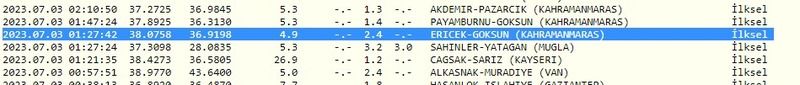 Yeni hafta depremlerle başladı: Gaziantep ve çevresi gece boyunca sallandı! İşte 3 Temmuz 2023 Gaziantep ve çevresindeki son depremler 3
