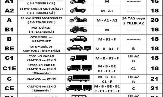 Ehliyet almak zorlaşıyor! O tarihte zamlanacak! Rekor zam öncesi sürücü kursları doldu taştı 1