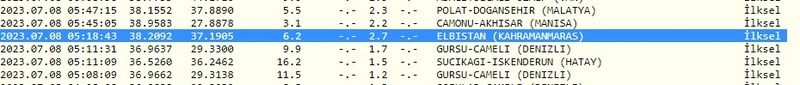 Son depremler listelendi: Gaziantep ve çevresine özellikle dikkat edin! İşte 8 Temmuz 2023 Gaziantep ve çevresindeki son depremler 3
