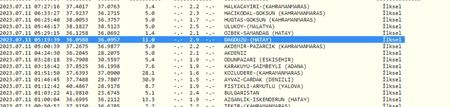 Yeni günde yine sallandı! Gaziantep ve çevresinde depremler sürüyor! İşte 11 Temmuz 2023 Gaziantep ve çevresindeki son depremler 1