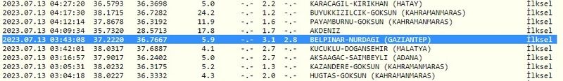 Gaziantep Deprem!  Önce Gaziantep, sonra Van sallandı! İşte 13 Temmuz 2023 Gaziantep ve çevresindeki son depremler 2