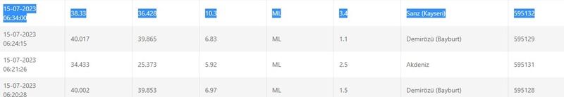 Son depremlere dikkat: Gaziantep ve çevresi güne sallanarak başladı! İşte 15 Temmuz 2023 Gaziantep ve çevresindeki son depremler 3