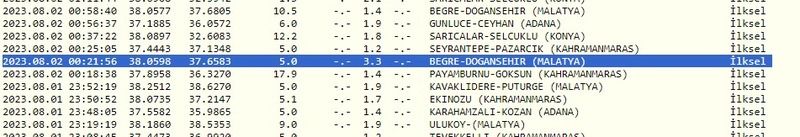Gece boyunca depremler devam etti: Büyüklüğü 4.3 olarak belirlendi! İşte 2 Ağustos 2023 Gaziantep ve çevresindeki son depremler 5