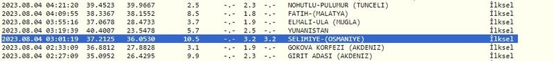 Peş peşe iki deprem hissedildi: Yeni gün sarsıntılar ile başladı! İşte 4 Ağustos 2023 Gaziantep ve çevresindeki son depremler 3