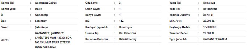 Gaziantep halkının dikkatine! Vakıfbank emlak sektörüne çelmeyi taktı: 4 adet arsa için 287 bin TL ödemeniz yeterli! 2