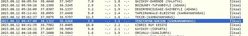 Hafta sonu da depremlerle başladı: Gece yaşandı, büyüklüğü şaşırttı! İşte 12 Ağustos 2023 Gaziantep ve çevresindeki son depremler 2