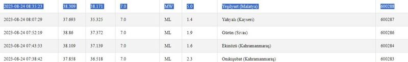 Kandilli Rasathanesi ile AFAD açıkladı: Az önce 5.0 büyüklüğünde deprem oldu! İşte 24 Ağustos Gaziantep ve çevresindeki son depremler 1