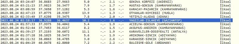 Kandilli Rasathanesi ile AFAD açıkladı: Az önce 5.0 büyüklüğünde deprem oldu! İşte 24 Ağustos Gaziantep ve çevresindeki son depremler 4