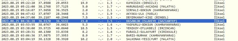 Depremler geceden beri devam ediyor: Önce Gaziantep, sonra Kahramanmaraş sallandı! İşte 25 Ağustos Gaziantep ve çevresindeki son depremler 1