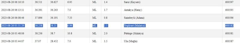 Gaziantep durdu, çevresinde hareketlilik bir türlü durmadı: Hafta sonu depremlerle başladı! İşte 26 Ağustos Gaziantep ve çevresindeki son depremler 2
