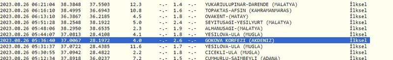 Gaziantep durdu, çevresinde hareketlilik bir türlü durmadı: Hafta sonu depremlerle başladı! İşte 26 Ağustos Gaziantep ve çevresindeki son depremler 3