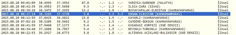 Gaziantep gece boyunca sallandı: Depremler yeni haftada da sürüyor! İşte 28 Ağustos Gaziantep ve çevresindeki son depremler 3