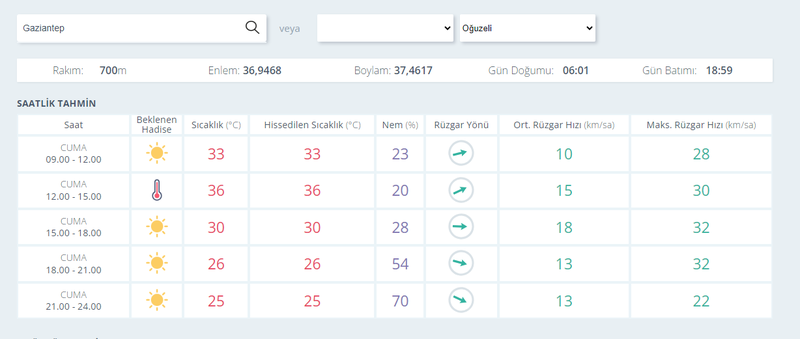 Gaziantep eylül ayına sıcak giriyor: Dereceler yükseldi, termometreler şaştı kaldı! İşte 1 Eylül 2023 Cuma Gaziantep hava durumu 2