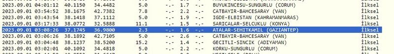 Eylül ayı depremiyle geldi: Önce 2’de, sonra 3’te sallandı! İşte 1 Eylül 2023 Gaziantep ve çevresindeki son depremler 3