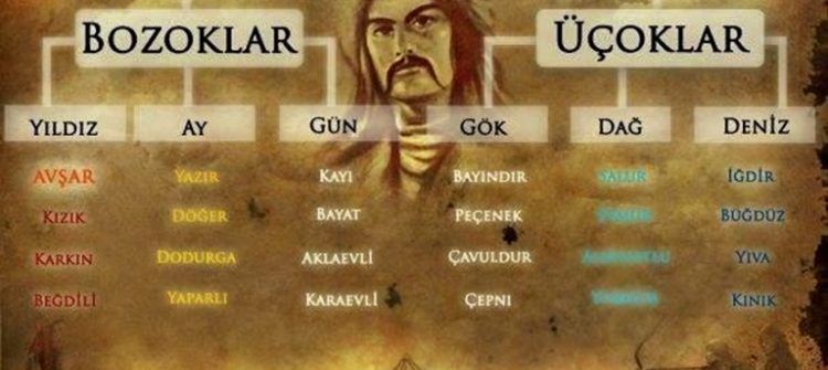 Gaziantep, Kahramanmaraş ve Adıyamanlılar soyağacınızı tek tuşla öğrenin! Hangi Türk boyundan geliyorsunuz? 1