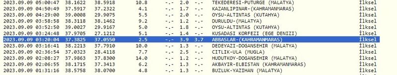 Depremler endişeleri arttırdı: Gece sallandı, her yerden hissedildi! İşte 9 Eylül 2023 Gaziantep ve çevresindeki son depremler 3