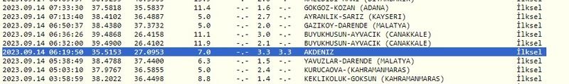 Depremlerin etkisi sürüyor: Gaziantep durdu, Akdeniz hala sallanıyor! İşte 14 Eylül 2023 Gaziantep ve çevresindeki son depremler 3